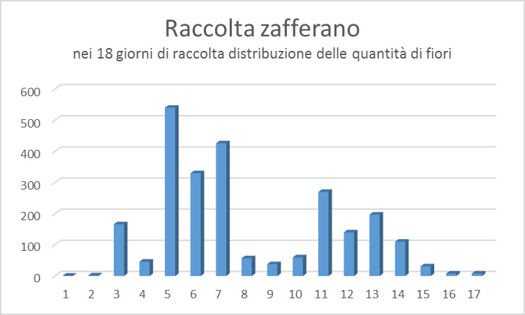 grafico_zaf