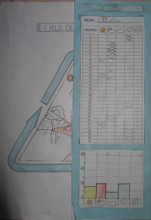 LapBook - Griglia mensile delle precipitazioni 